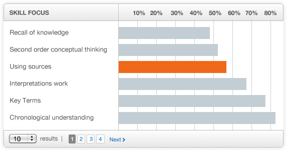 Class gap analysis